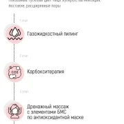 Косметологический кабинет Юлии Туруновой фото 2 на сайте Sviblovo.su