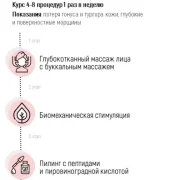 Косметологический кабинет Юлии Туруновой фото 1 на сайте Sviblovo.su