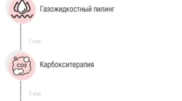 Косметологический кабинет Юлии Туруновой фото 2 на сайте Sviblovo.su